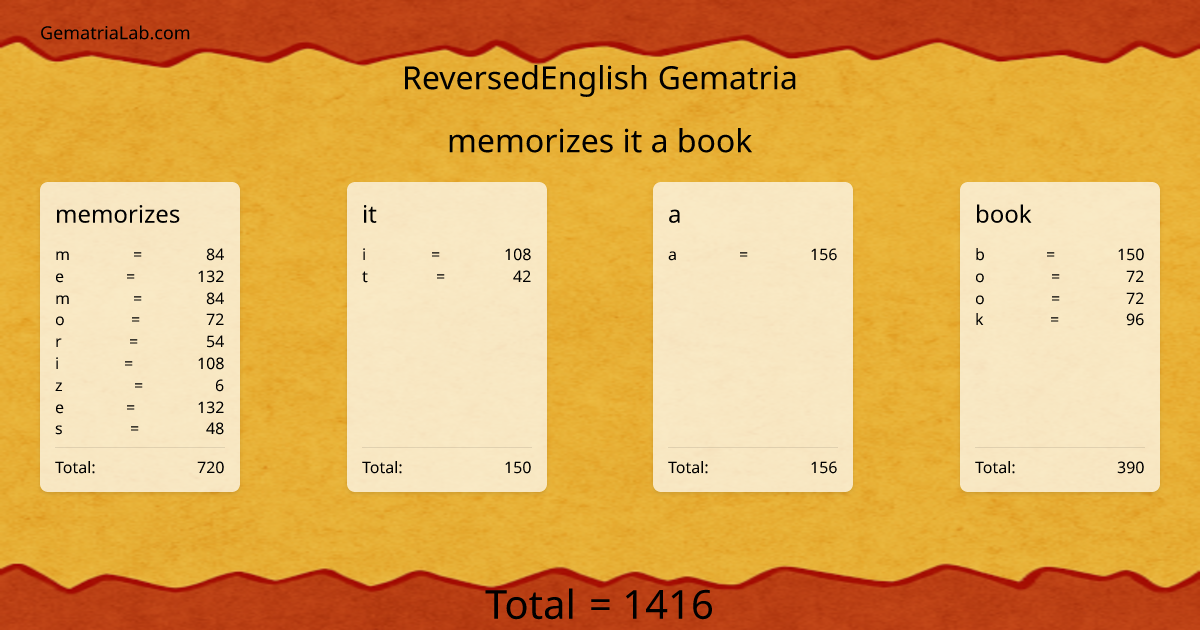 memorizes it a book in reversedEnglish Gematria